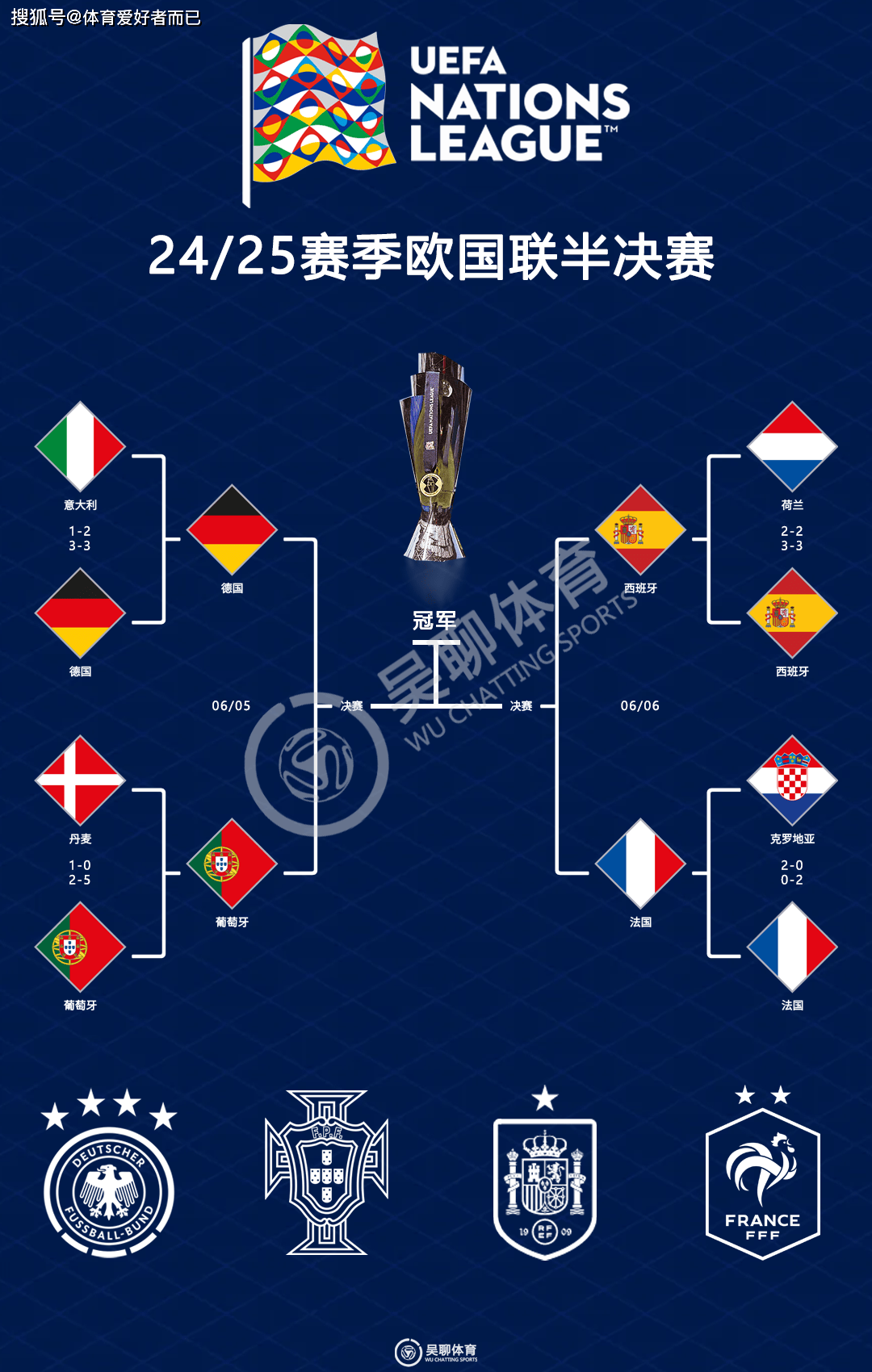 马其顿国家队战平对手晋级欧国联半决赛