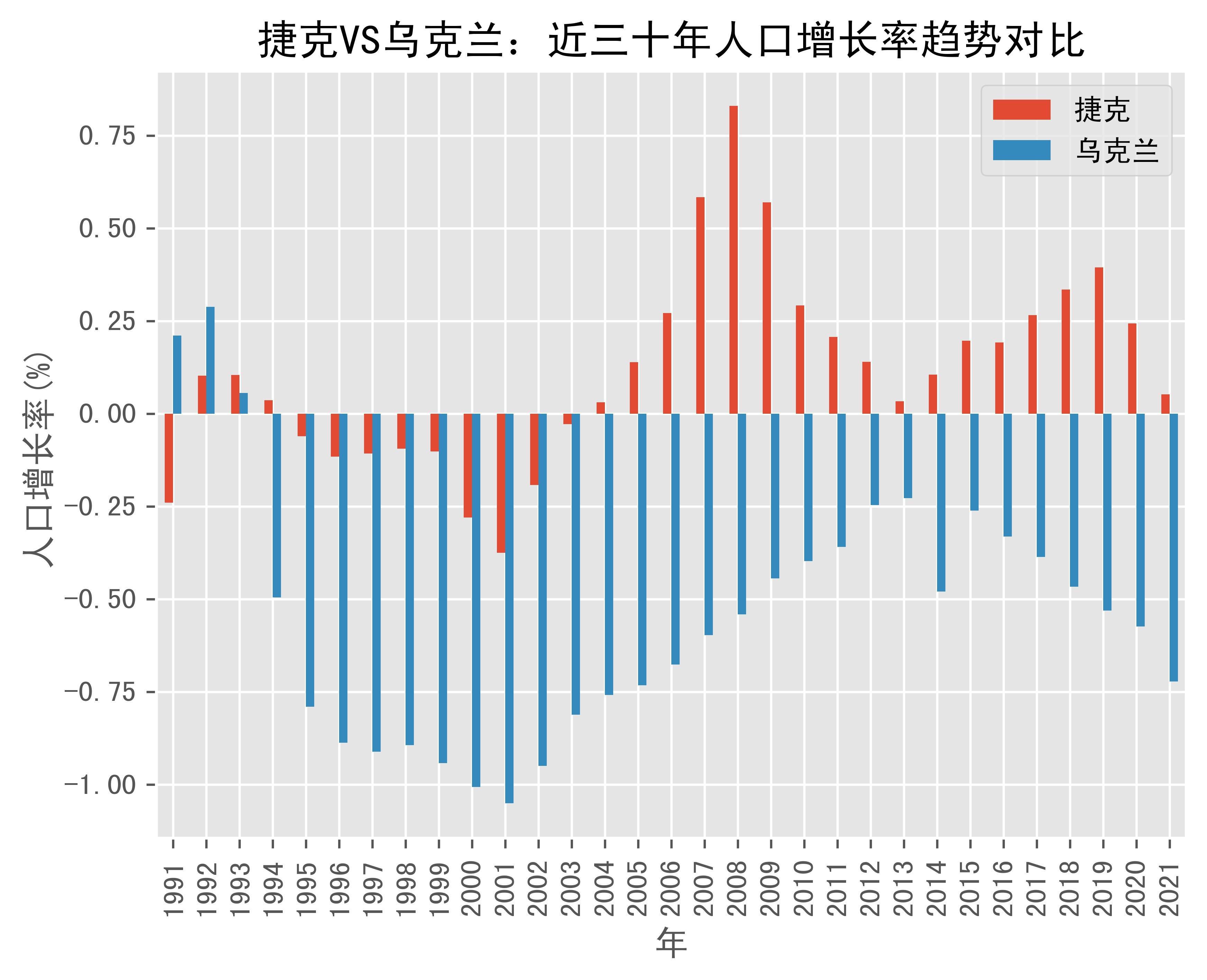 关于乌克兰-力克捷克取得三分的信息