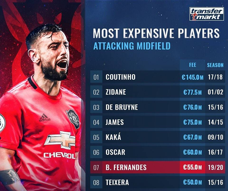 包含日本绝杀尤文，布鲁诺·费尔南德斯统治全场的词条